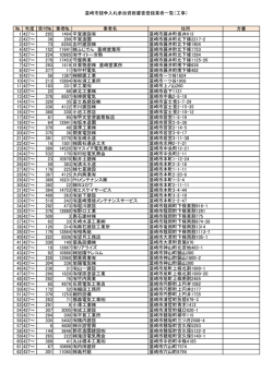 韮崎市競争入札参加資格審査登録業者一覧（工事） № 年度 受付