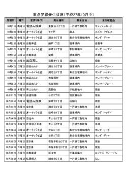 重点犯罪発生状況（平成27年10月中）