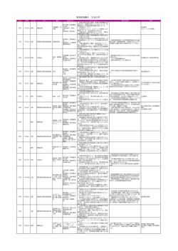 満洲国演義6 大地の牙