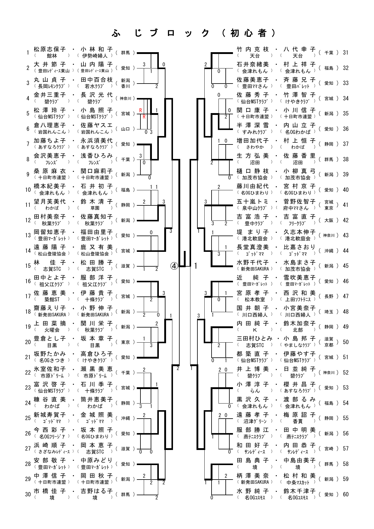 ブ ロ ッ ク ふ じ 初 心 者