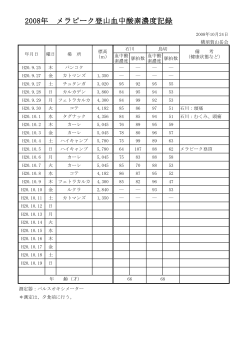 2008年 メラピーク登山血中酸素濃度記録 登山血中酸素