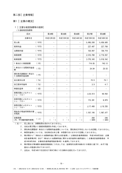 第二部【企業情報】 第1【企業の概況】