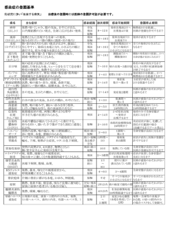（参考）感染症の登園基準