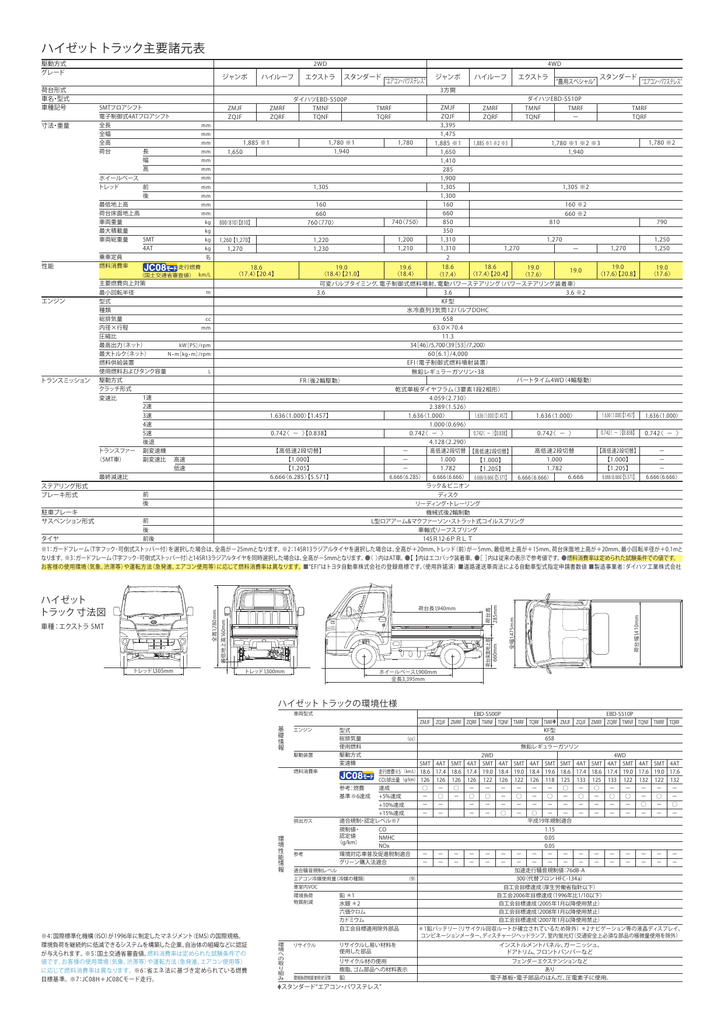 ハイゼット トラック主要諸元表