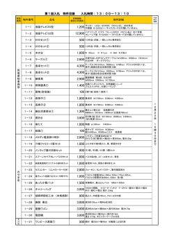 第1回入札 物件目録 入札時間：13：00～13：10