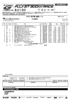 PCCJ 第7戦 決勝レース PORSCHE CARRERA CUP JAPAN 2015