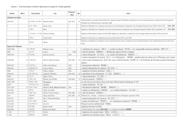 Annexe 1 : Liste des fran&ccedil;ais visitant le Japon pour le compte de l