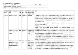 荻 浩三 - 日本体育大学