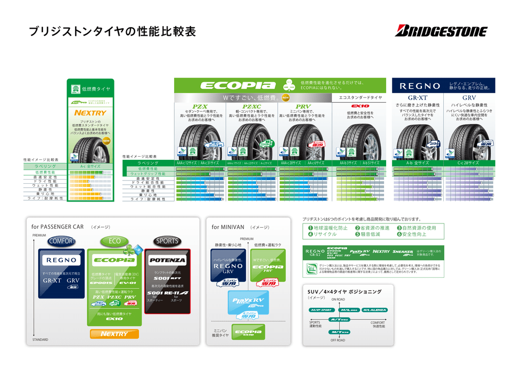 ブリジストンタイヤの性能比較表