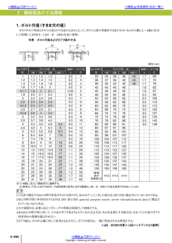 2.締結部品の寸法規格