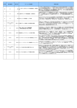 海外誌掲載の記事の紹介