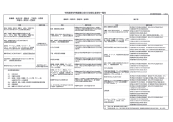 特殊建築物等概要書の添付が必要な建築物一覧