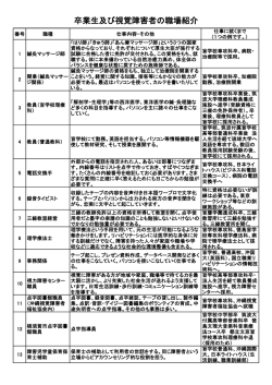 卒業生及び視覚障害者の職場紹介
