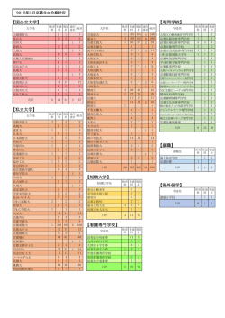 普通科・体育科