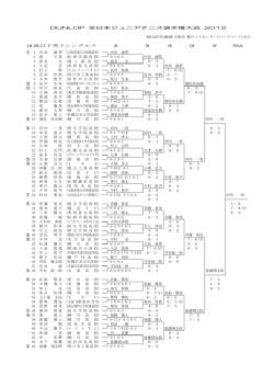 DUNLOP 全日本ジュニアテニス選手権大会 2012