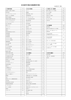 法定耐用年数表（減価償却年数）