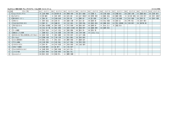 22ndチャレンジ富士五湖グループトライアル エントリーチーム一覧