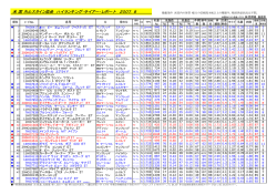 米国ホル協 ハイランキング・サイアー・レポート/8月