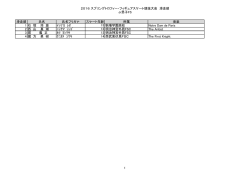 2016 スプリングトロフィー・フィギュアスケート競技大会 滑走順 Jr男子FS