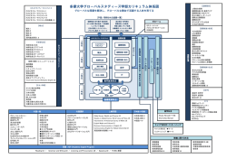多摩大学グローバルスタディーズ学部カリキュラム体系図