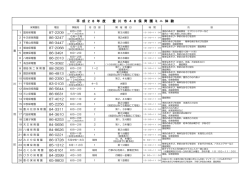 平成28年度豊川市48保育園ミニ体験情報（PDF：145KB）