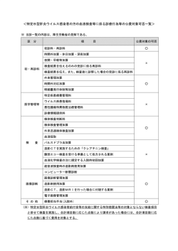 特定B型肝炎ウイルス感染者の方の血液検査等に係る診療行為等の