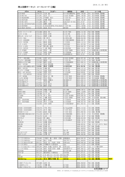 岡山国際サーキット コースレコード （2輪）