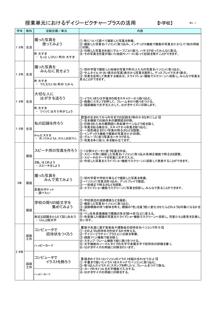 授業単元におけるデイジーピクチャープラスの活用