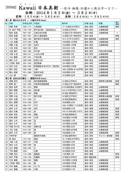 若冲･栖鳳･松園から熊谷守一まで