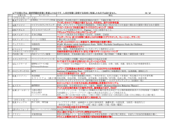 以下の覚え方は、選択問題を前提に考案したものです。人名を完璧に