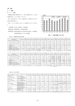 ﾂ陬ｶｾﾏ｡｡ｻ ﾁ - 神奈川県温泉地学研究所