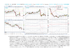 2 23 ポンド/ドル 10000通貨 10282 -0.97 18:30 火 10352