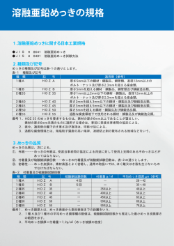 溶融亜鉛めっきの規格