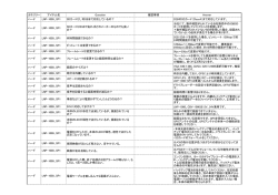 SP1 SDカードは、何GBまで対応して 2