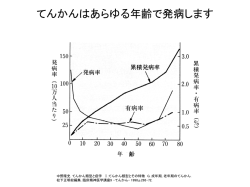 てんかんはあらゆる年齢で発病します