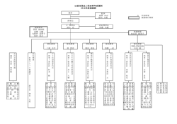 公益社団法人秋田青年会議所 2016年度組織図