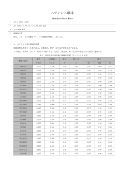 機械的性質