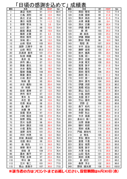 日頃の感謝を込めて ロングランコンペ 結果