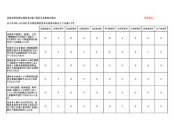 自動車事故報告規則第2条に規定する事故の統計 2015年4月～2016年