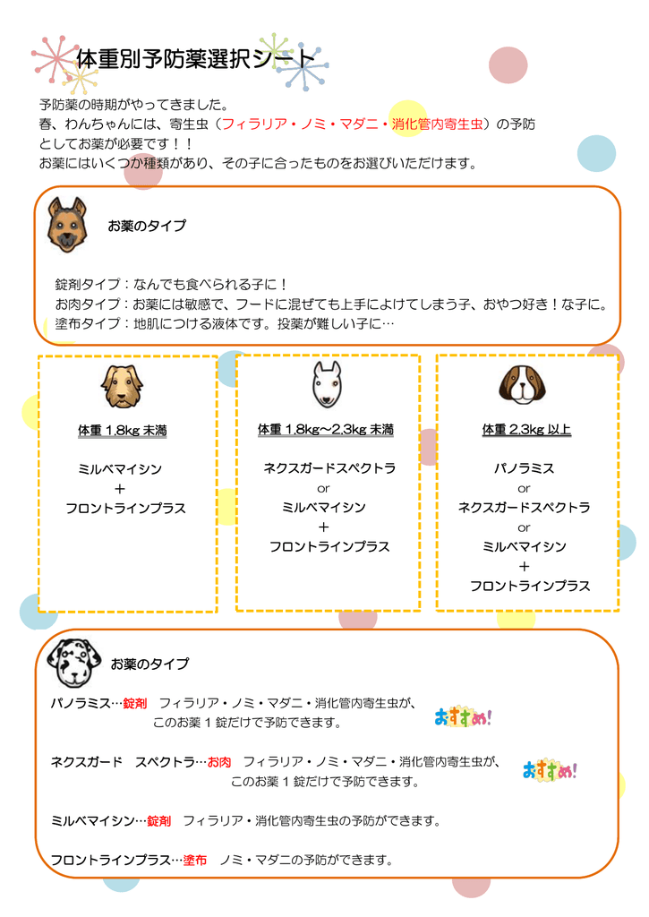体重別予防薬選択シート