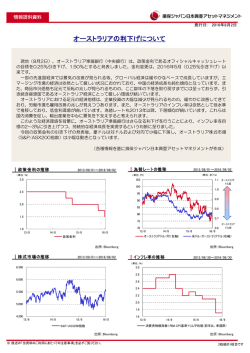 オーストラリアの利下げについて - 損保ジャパン日本興亜アセット