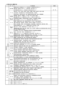校務分掌事務内容表