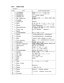 別表1 業種別分類表