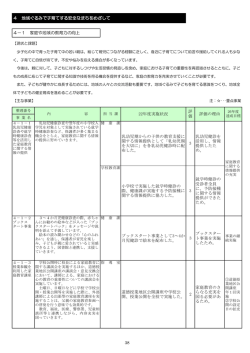 乳幼児期からの子供の教育支援に 関する情報提供として「乳幼児期 を