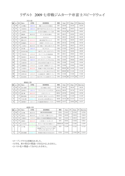 7大戦 ジムカーナ - NUAC 名古屋大学体育会自動車部