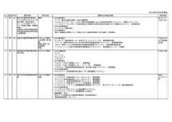 2013年7月24日現在