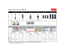 USBフラッシュメモリセキュリティソフト機能一覧表を掲載