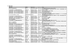 書籍・雑誌 - 成年後見センター・リーガルサポート