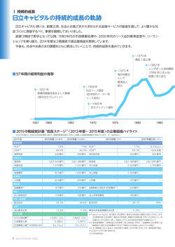 日立キャピタルの持続的成長の軌跡