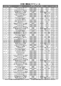 2016年08月度競技会日程